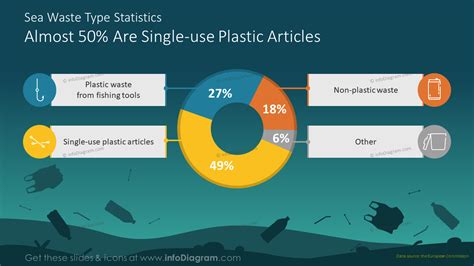 Plastic Pollution Waste Awareness Infographics To Show Impact