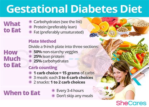 Gestational Diabetes Diet And Meal Plan Shecares