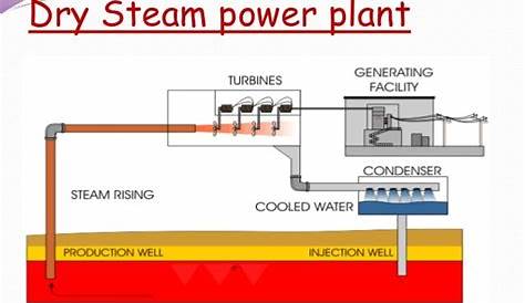 Geothermal energy presentation123