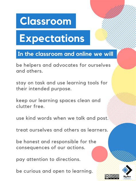 Classroom Expectations For The Digital Classroom Classroom