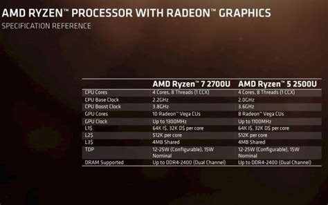 ¡compre ahora en amazon.es y ahorre! AMD Ryzen 5 2500U Laptop Benchmarks (HP Envy x360) And ...