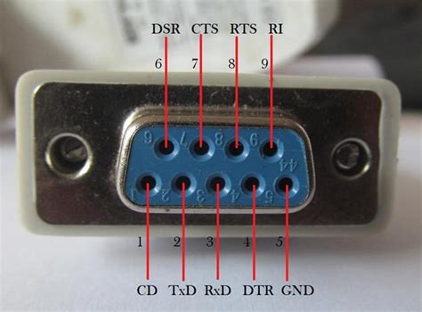 Rs 232c Serial Port Serial Null Modem Cable Db9 Cables And Db25