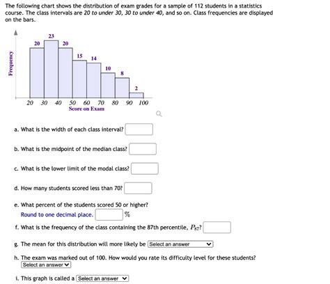 Solved The Following Chart Shows The Distribution Of Exam Chegg Com