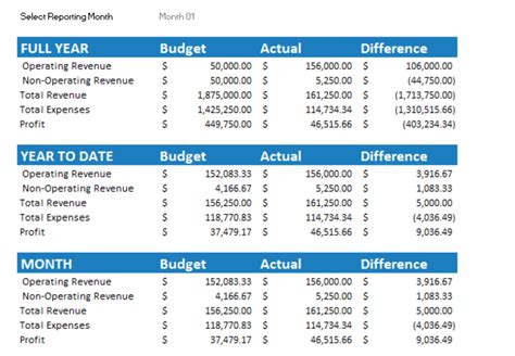 Spreadsheet For Business Expenses And Income With 7 Free Small
