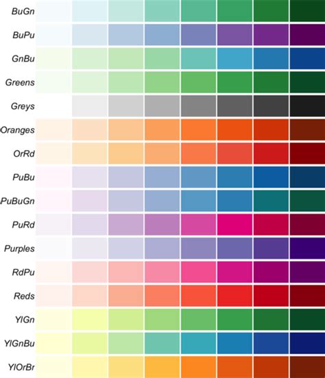 Choosing Colour Palettes Part Ii Educated Choices R Bloggers