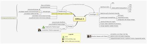 Xmind 3 Xmind Mind Mapping Software
