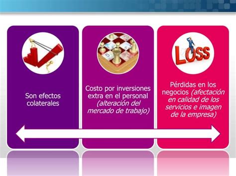 Costos De La Rotacion De Personal Ppt