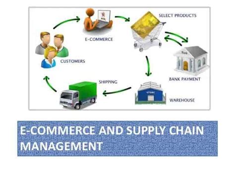 Ecommerce Supply Chain Management Guide In 2021