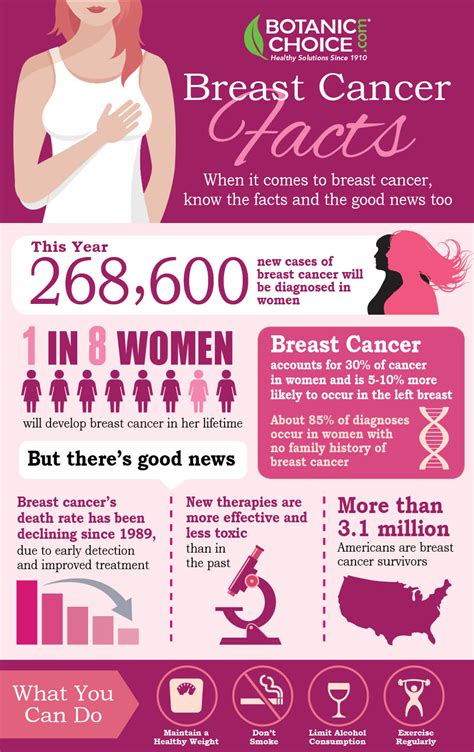 Tips To Prevent Breast Cancer Infographic Vrogue Co