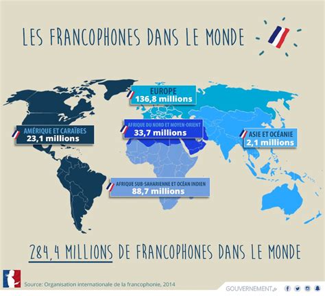 Chapitre 18 La France Et Leurope Dans Le Monde Hgndp
