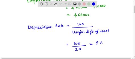 SOLVED A Building Acquired At The Beginning Of The Year At A Cost Of