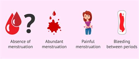 Symptoms Of Irregular Periods