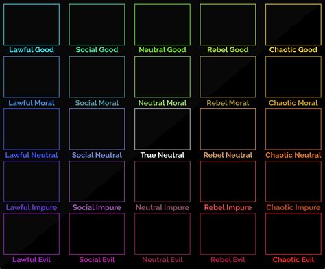 Alignment Chart Template The Chart