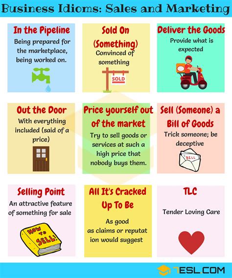 Business Idioms: 110+ Useful Business Idioms & Sayings • 7ESL