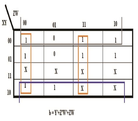 Bcd To Seven Segment Display Combinational Logic Bcis Notes