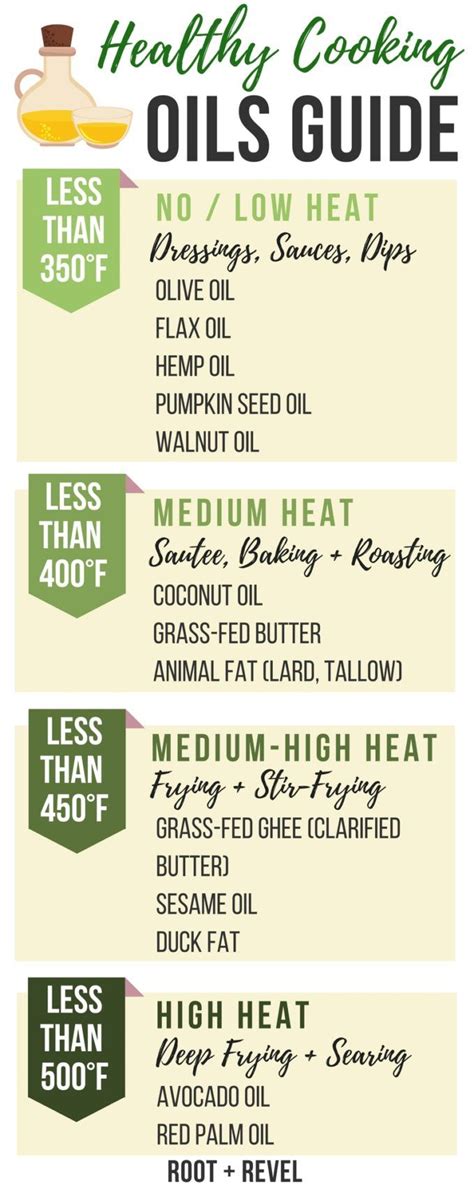 Cooking Oil Guide By Temp Healthy Cooking Oils Healthy Oils Cooking