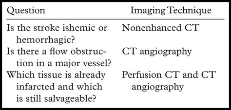 Ct Protocol For Acute Stroke Tips And Tricks For General Radiologists