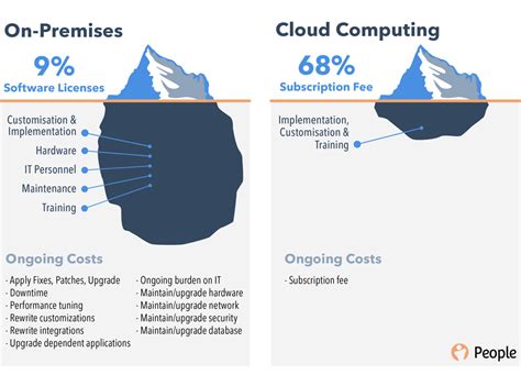 Users can also use matlab, jupyter notebooks, rstudio, and get a remote desktop. On Premise vs Cloud Ocr Data Capture Licensing | Data ...