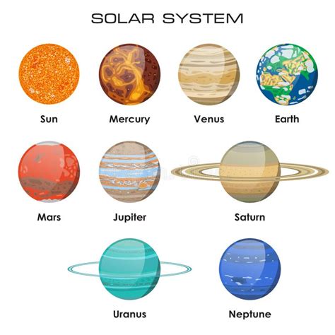 Vector Solar System With Planets Stock Vector Illustration Of Galaxy