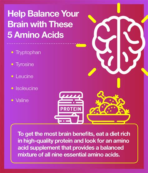 Blood Brain Barrier With Amino Acids