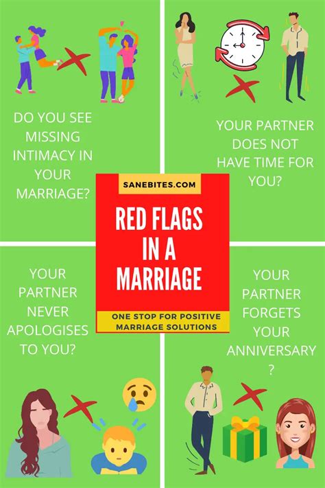 29 Red Flags In A Marriage You Must Be Aware Of