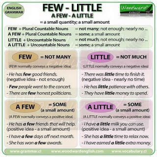 Types of quantifiers in english. English Club | English grammar, Woodward english, English ...