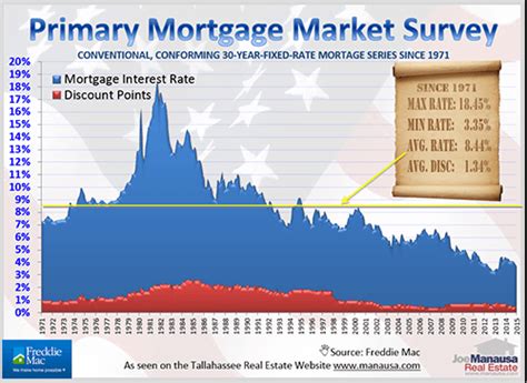 What Will Happen In Real Estate When Mortgage Interest Rates Rise