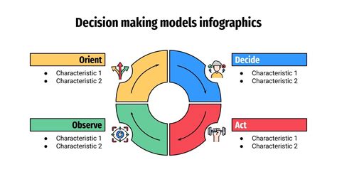 Decision Making Models Infographics Google Slides PPT