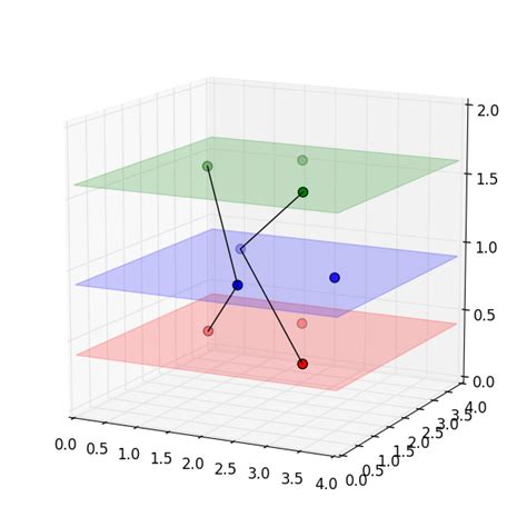 Python Stacked D Plots With Interconnections In Matplotlib Stack Overflow