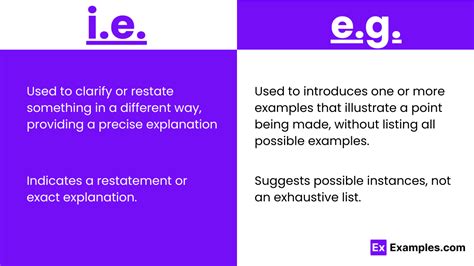 I E Vs E G Examples Differences Usage