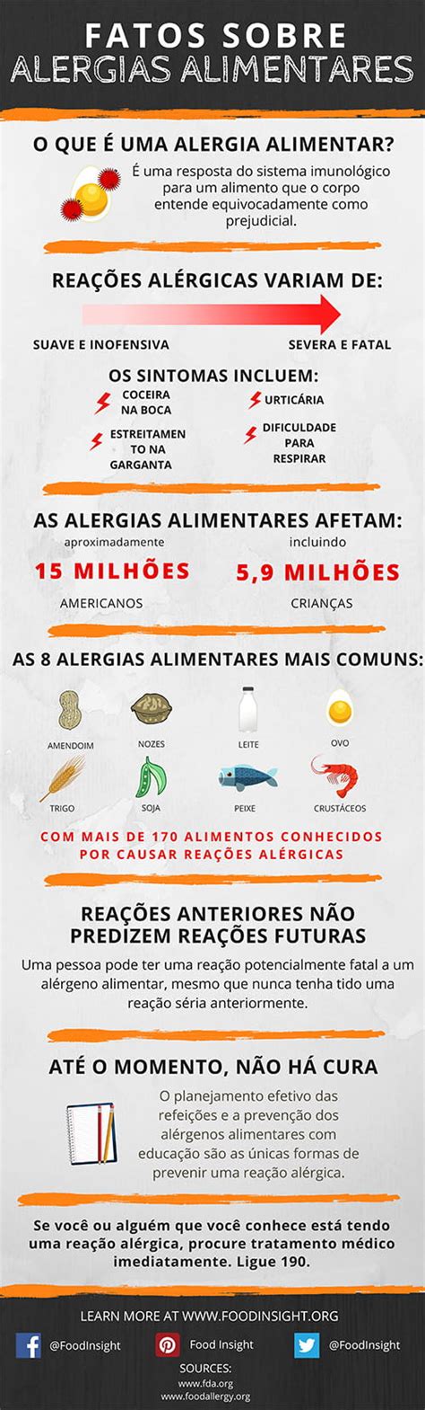 Alergias Alimentares Infogr Fico Food Insight