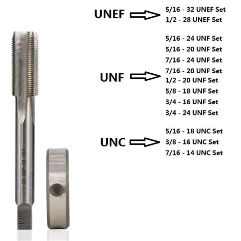 Business And Industrial Unc Unf Npt Nptf Npsm Iso Tap Drill Sizes And