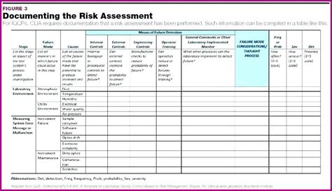 Iso 9001 Risk Assessment Template Templates 2 Resume Examples