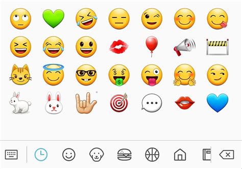 Most Used Emojis