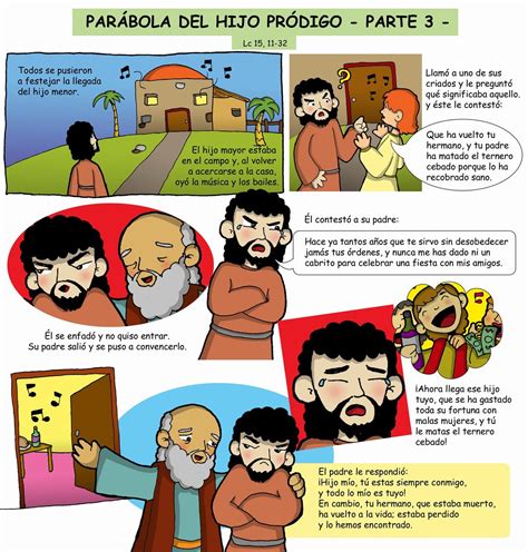 Dibujos Para Catequesis ParÁbola Del Padre Misericordioso O Del Hijo