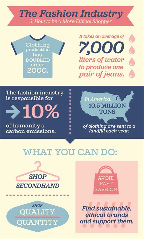 Sustainable Fashion Infographic On Behance