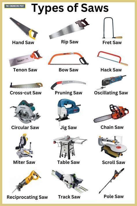 29 Different Types Of Saws Used In Workshop With Pictures Pdf Artofit
