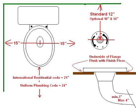 Toilet Rough In Dimensions Toilet Rough In Bathroom Plumbing
