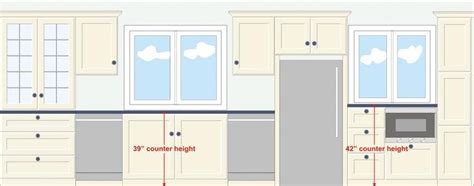 For more airiness or architectural details above, follow these guidelines. is there a standard window height from the ceiling ...