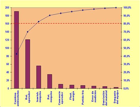 Diagrama De Pareto Para Que Sirve