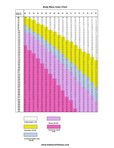 Body Mass Index Chart Bmi Chart Fillable Printable Pdf 9720 Hot Sex