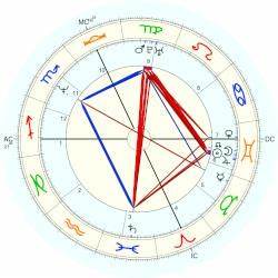 Peter Keys Horoscope For Birth Date 30 May 1965 Born In Burlington
