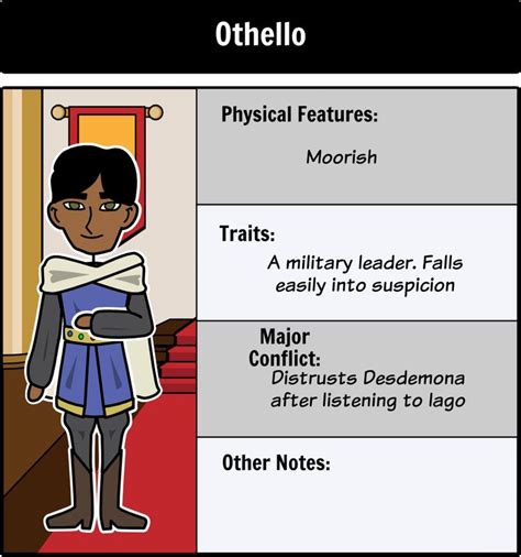the tragedy of othello character map meet all of the othello characters from the tragedy of