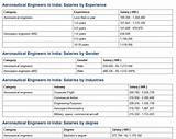 Pictures of What Is Aerospace Engineering Salary