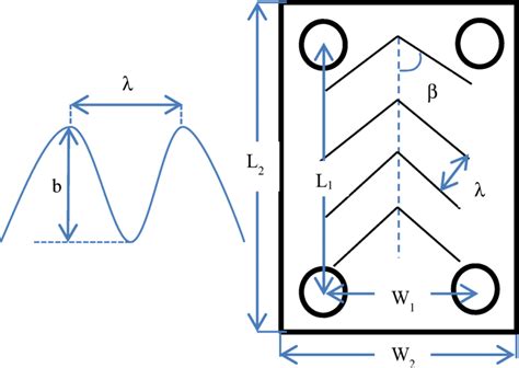 Geometry Parameters Of A Plate With Chevron Angle Download Scientific