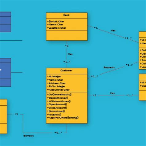 Uml Class Diagram Relationships Explained With Examples Imagesee