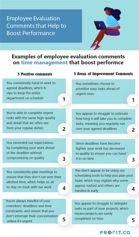 Employee Review Comments On Time Management Employee Evaluation Form