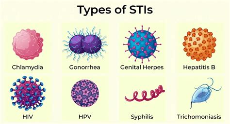Sexually Transmitted Infections Stis Overview Notes