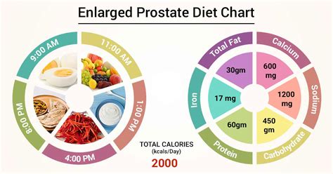 Add These Six Foods To Your Diet And Watch Your Prostate Health Improve