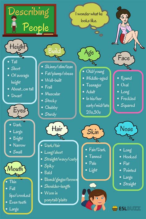 English Words for Describing a Person's Appearance - ESLBuzz Learning ...
